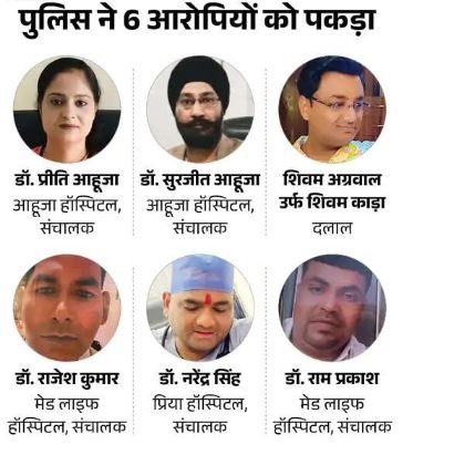 चिकित्सा जगत शर्मसार: कानपुर में किडनी रैकेट का भंडाफोड़ News Desk