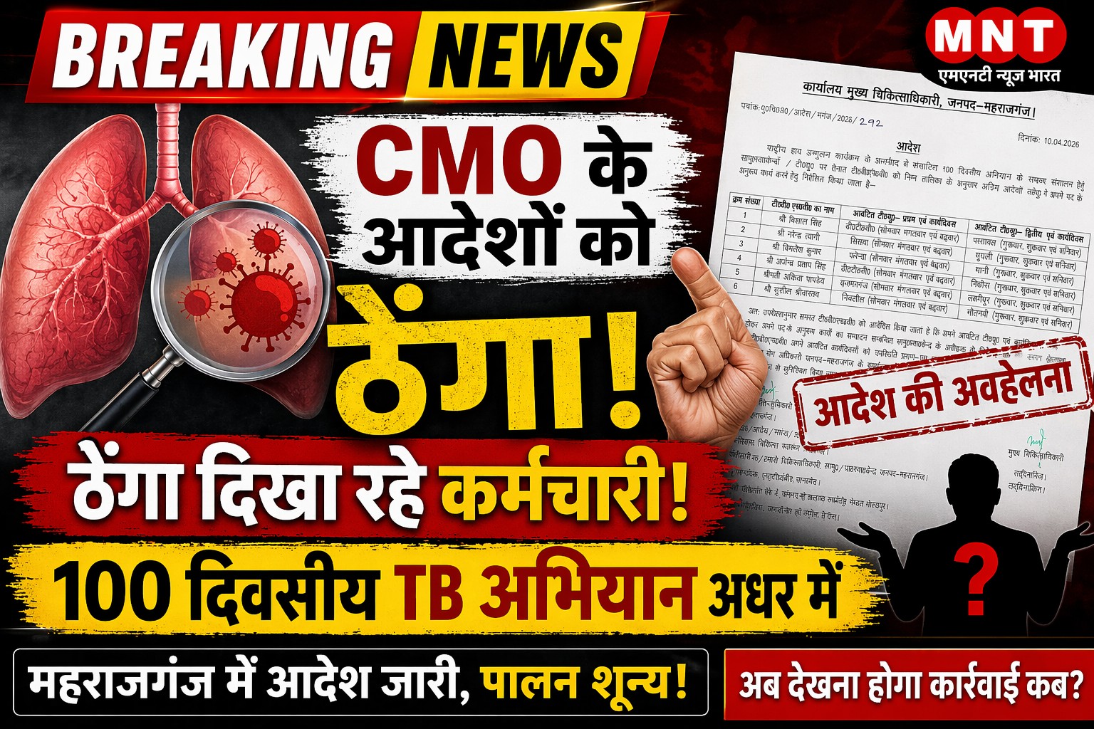 महराजगंज: CMO के आदेशों को ठेंगा दिखा रहे कर्मचारी.. 100 दिवसीय क्षय उन्मूलन अभियान अधर में