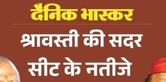 श्रावस्ती सीट पर सपा से पसंदीदा उम्मीदवार अमर यादव:दूसरे नंबर की पसंद बनी भाजपा, बसपा से दिनेश गौतम; जानिए विधायक की स्थिति