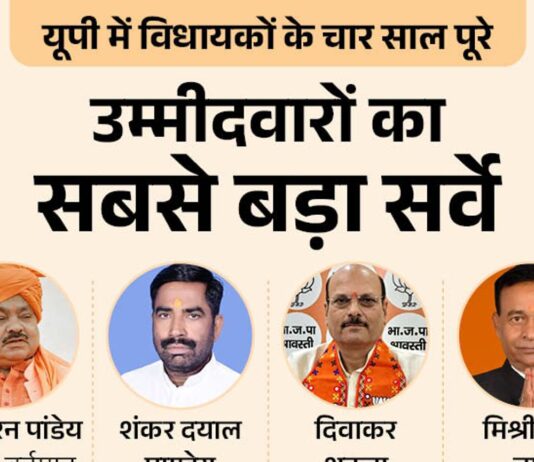 श्रावस्ती सीट पर कौन मजबूत,विधायक राम फेरन या कोई और:सपा से मसूद आलम खान या असलम रायनी पसंद; बसपा से किसे दिग्गज मानते हैं आप