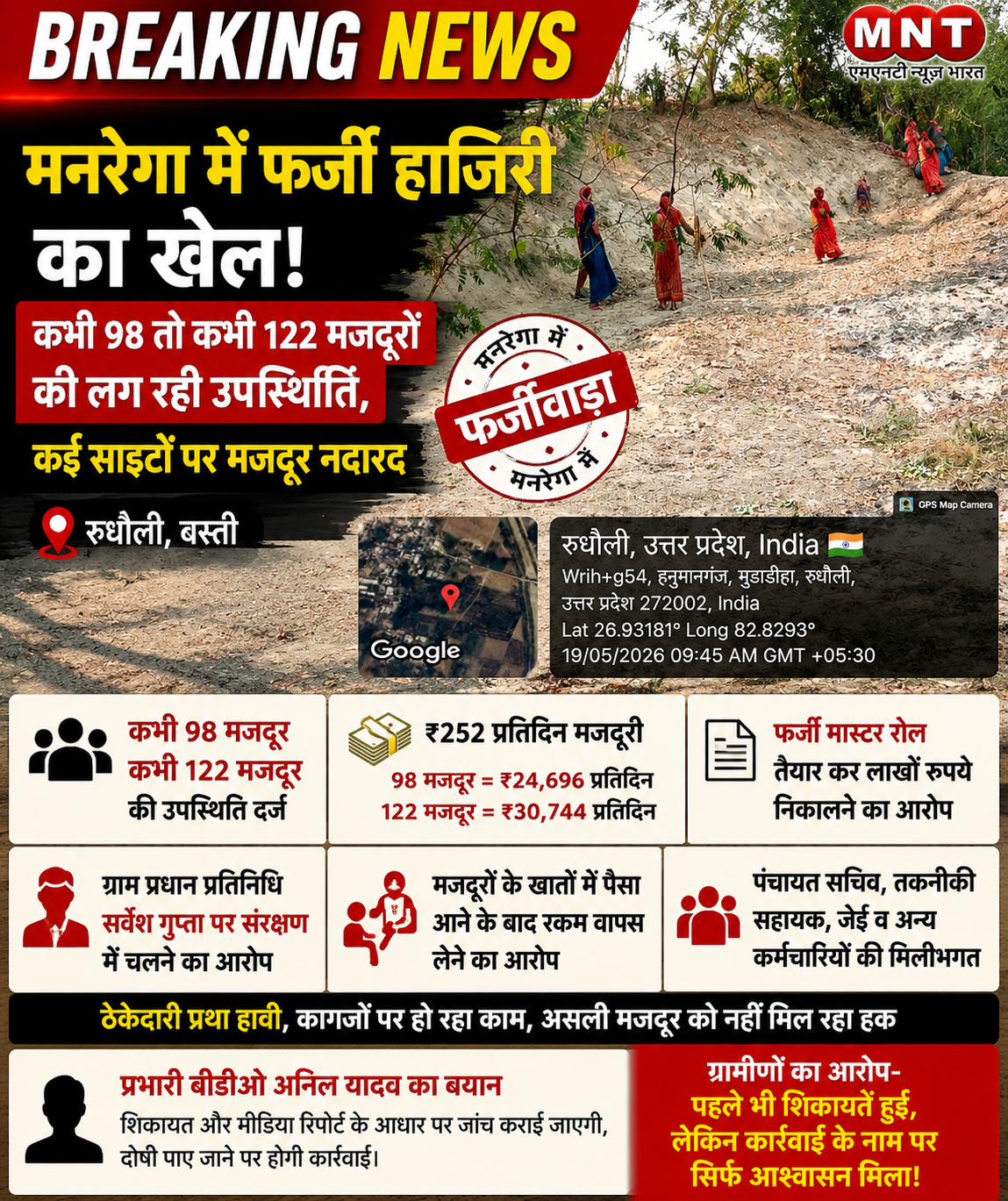 मनरेगा में फर्जी हाजिरी का खेल! कभी 98 तो कभी 122 मजदूरों की लग रही उपस्थिति, कई साइटों पर मजदूर नदारद