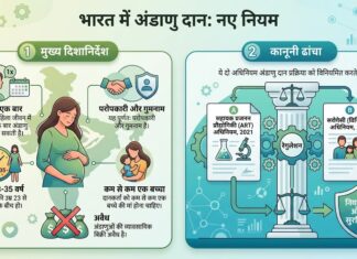IVF स्कैम: एक महिला ने 37 बार डोनेट किए अपने अंडे, भारत में इससे जुड़े नियम क्या