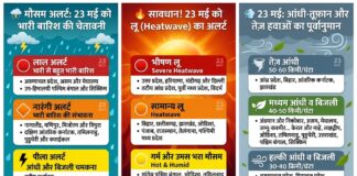 पंजाब में आंधी, दिल्ली और यूपी में लू का अलर्ट; यहां भारी बारिश की चेतावनी