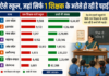 न टीचर हैं, न छात्र, लेकिन कायम हैं स्कूल, ऐसी उपलब्धि वाले राज्य कौन से हैं?