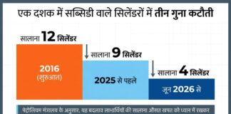 सरकार की जेब पर भारी पड़ रही उज्ज्वला योजना? 10 साल में हुए खर्च से समझिए
