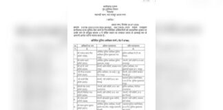 छत्तीसगढ़ पुलिस में बड़ा प्रशासनिक फेरबदल, 92 ASP और DSP अधिकारियों के तबादले